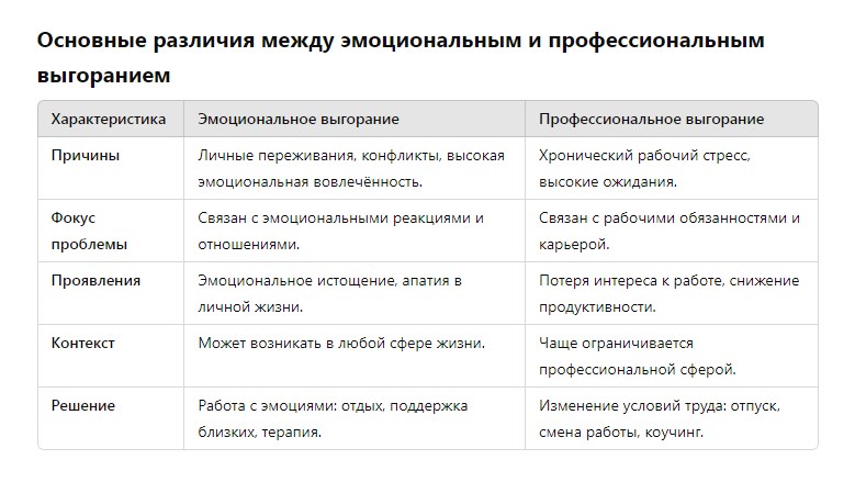Основные различия